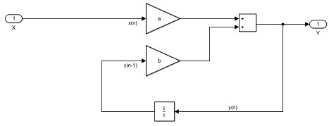 Add intermediate parameter initialization function for Simulink ...